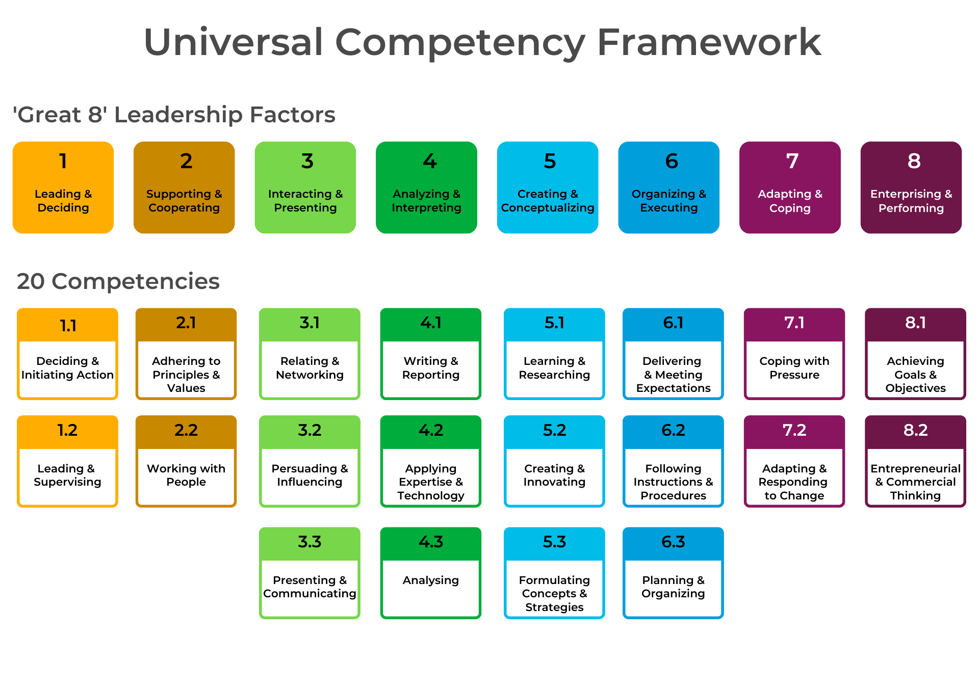 Shl Universal Competency Framework Shl